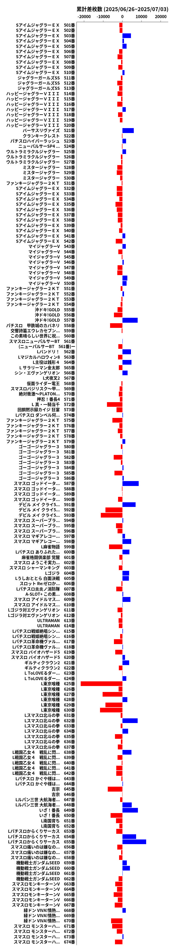 累計差枚数の画像