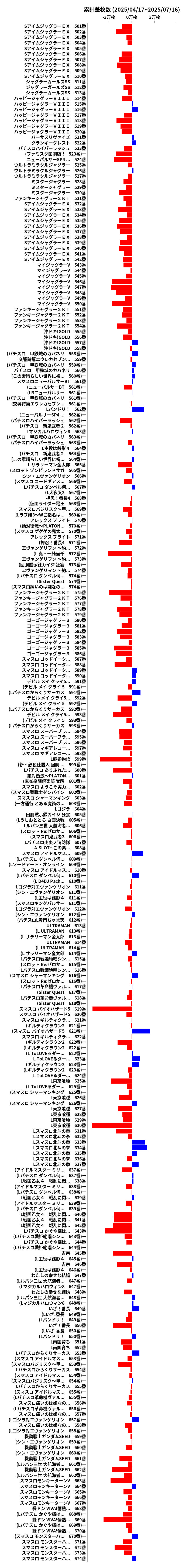 累計差枚数の画像