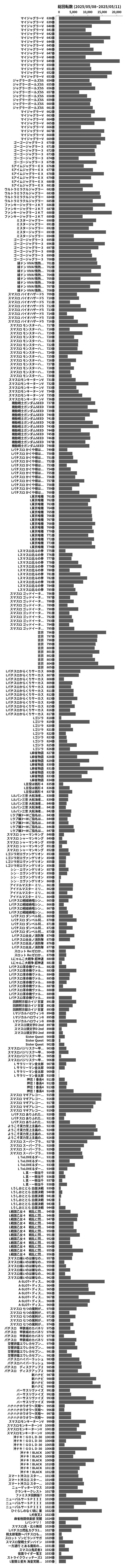 累計差枚数の画像