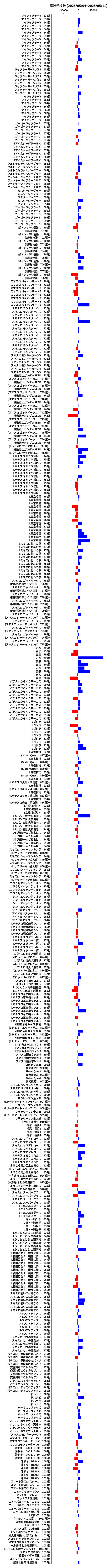 累計差枚数の画像