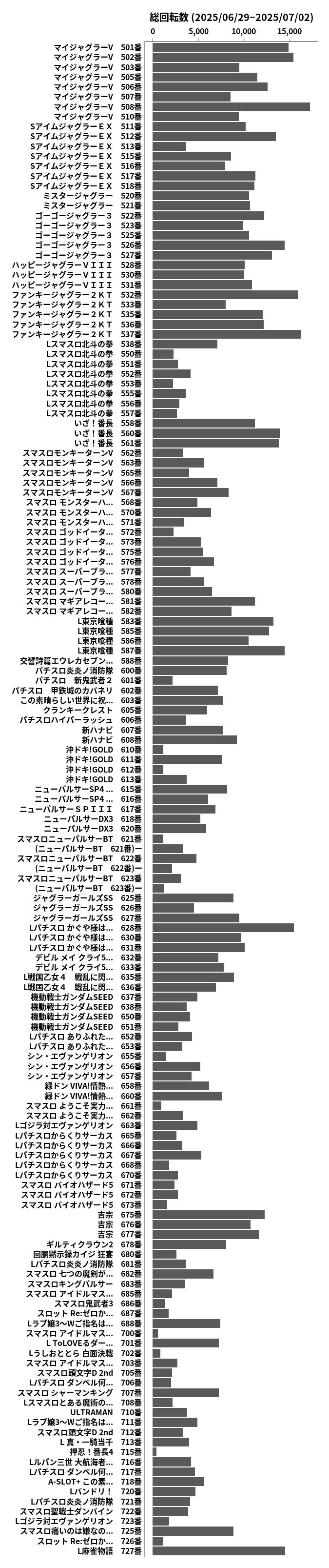 累計差枚数の画像