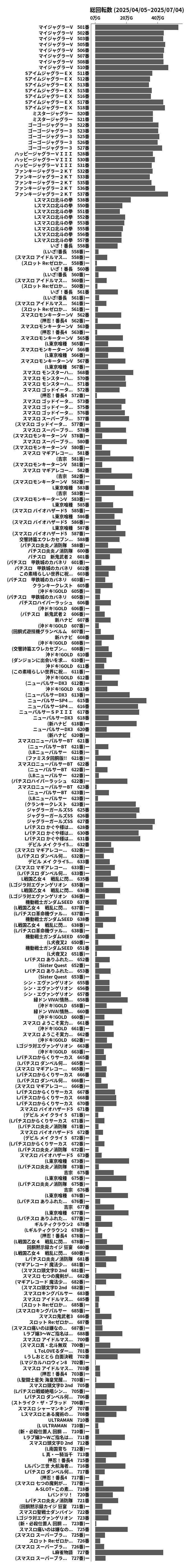 累計差枚数の画像