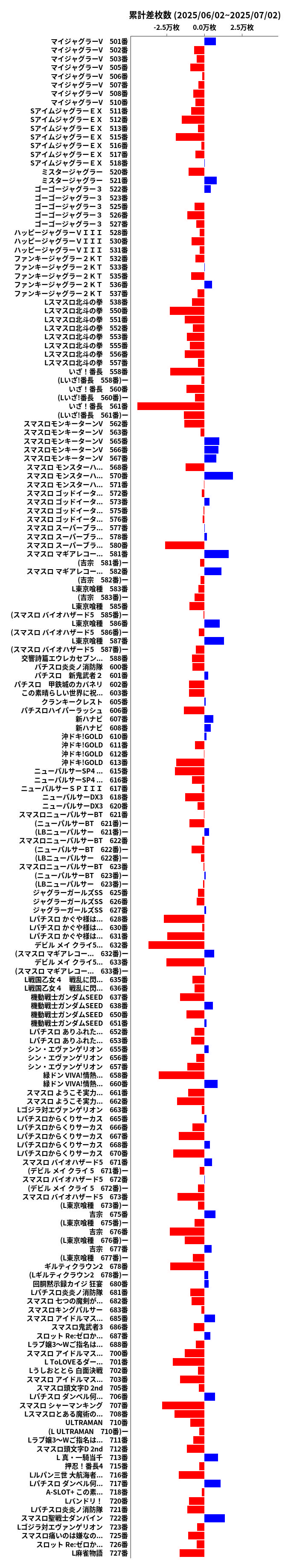 累計差枚数の画像