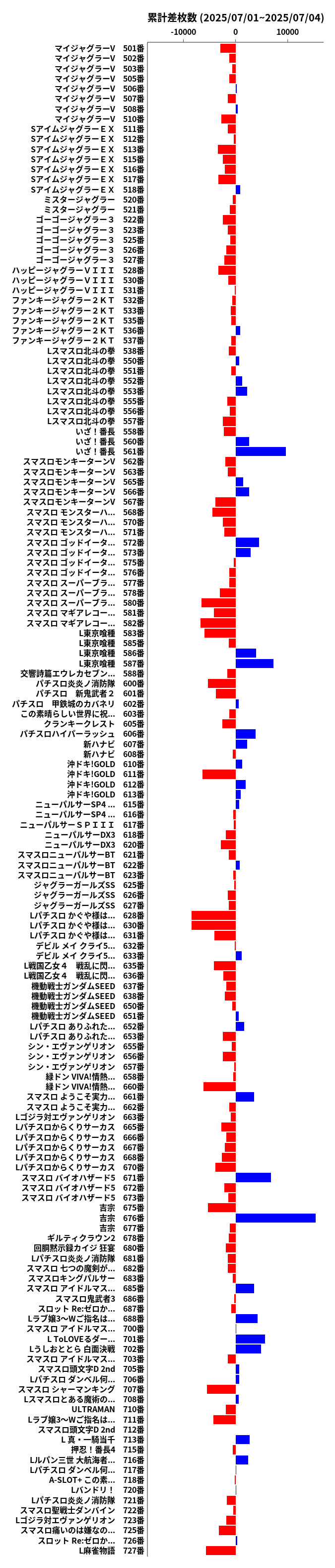 累計差枚数の画像