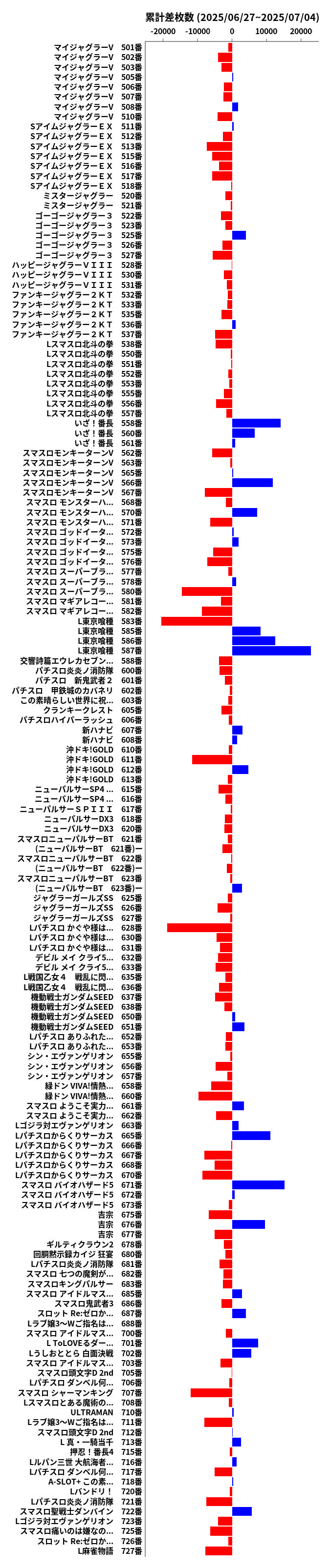 累計差枚数の画像