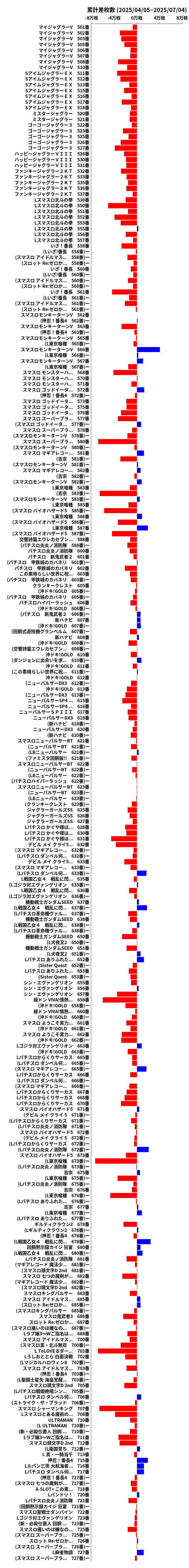 累計差枚数の画像