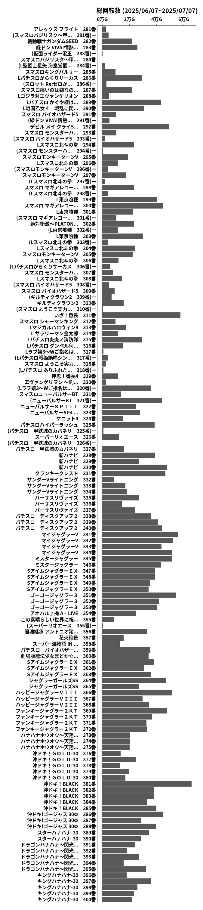 累計差枚数の画像