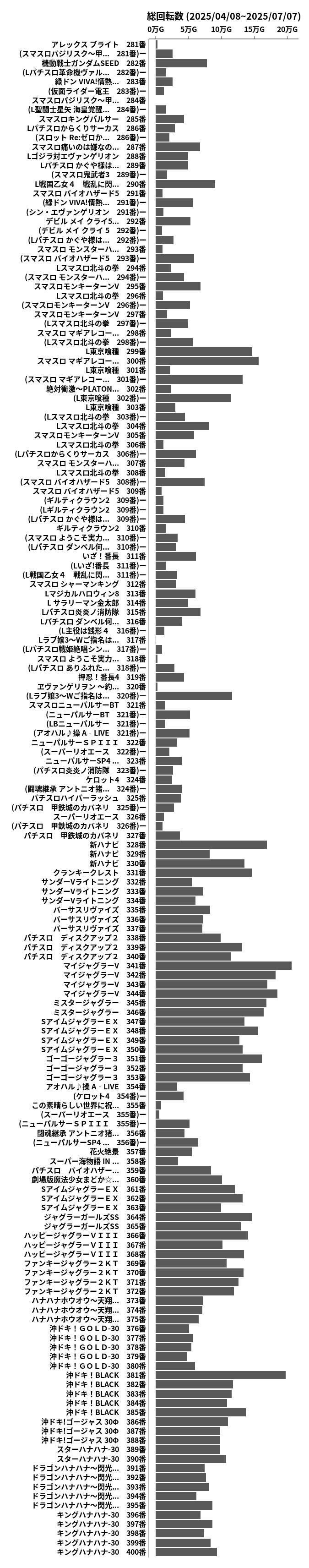 累計差枚数の画像