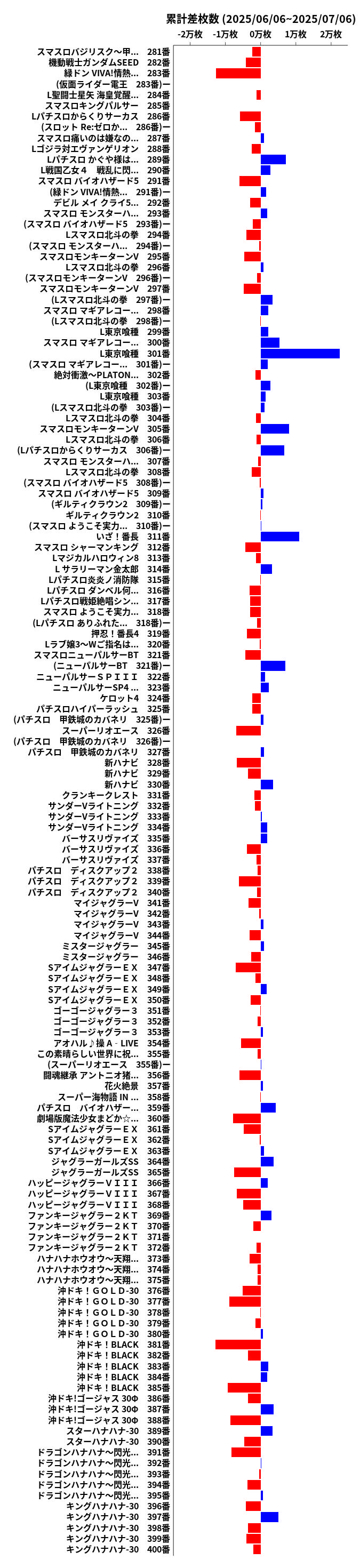 累計差枚数の画像