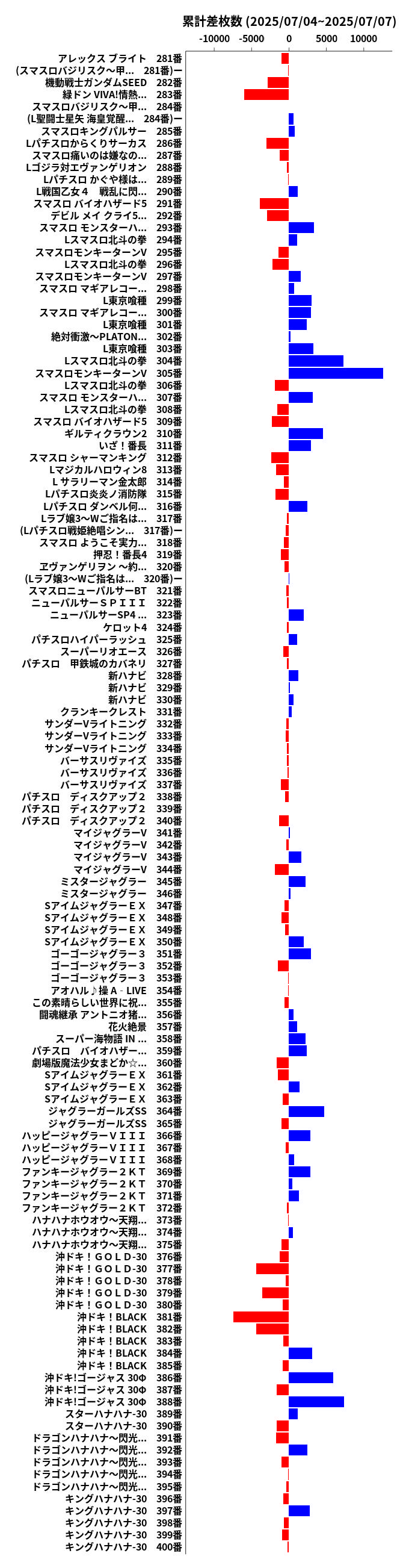 累計差枚数の画像
