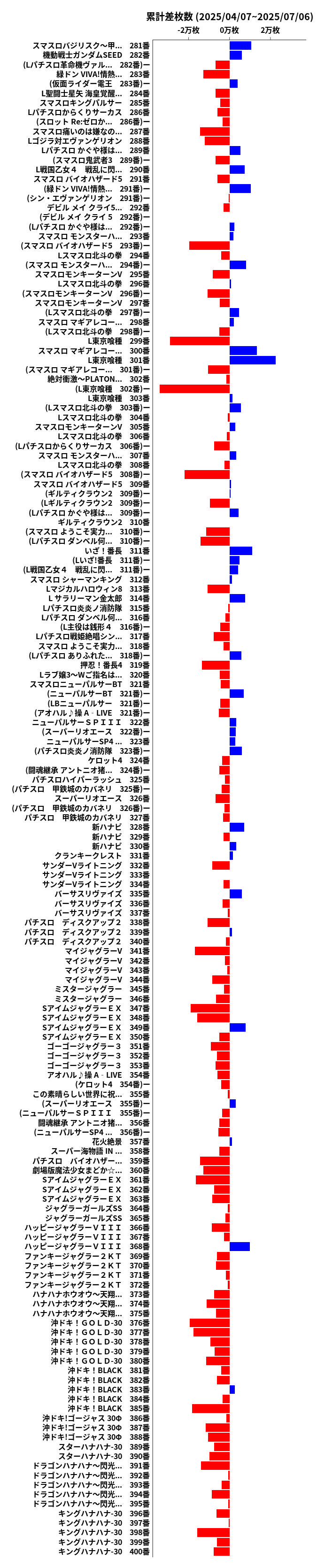 累計差枚数の画像
