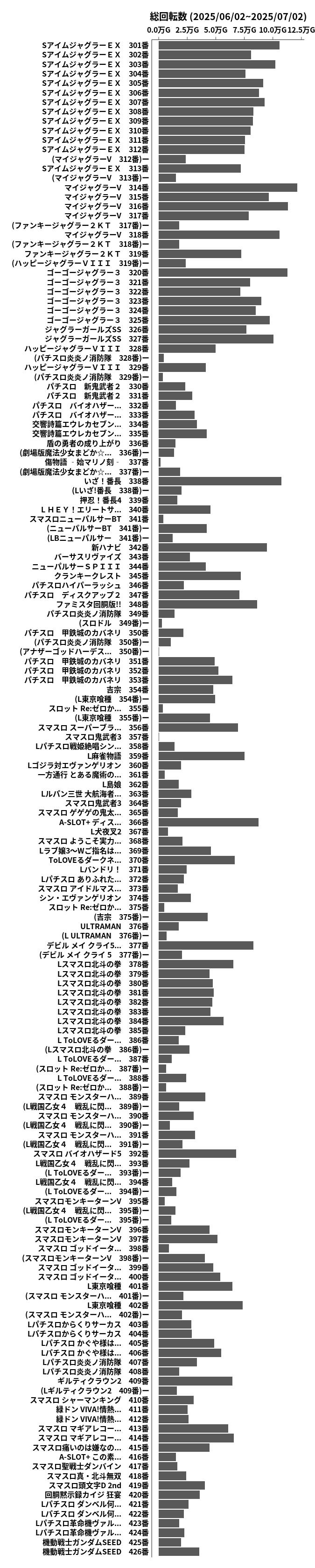 累計差枚数の画像