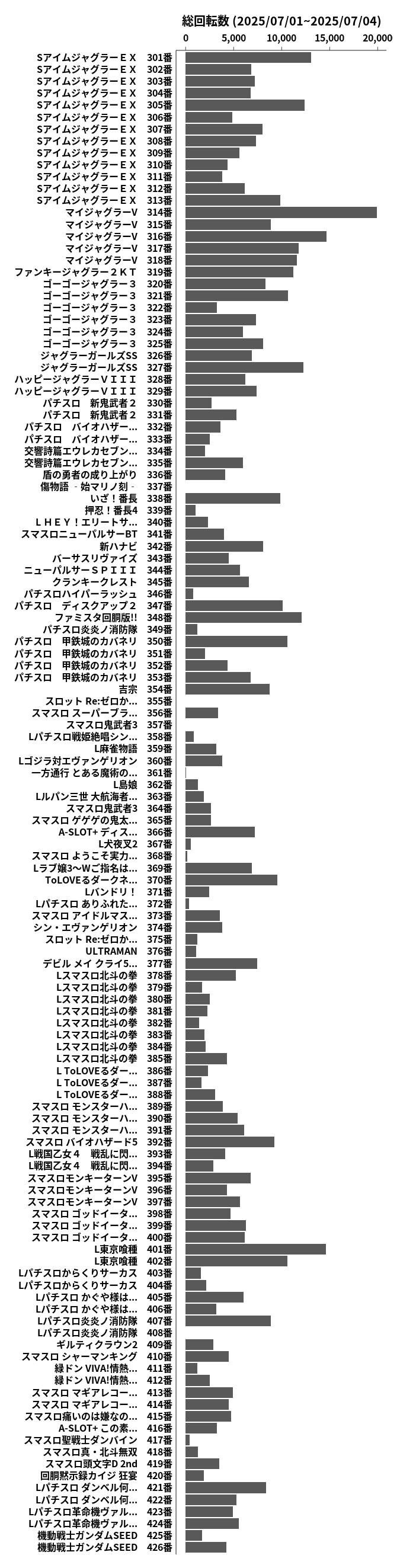 累計差枚数の画像