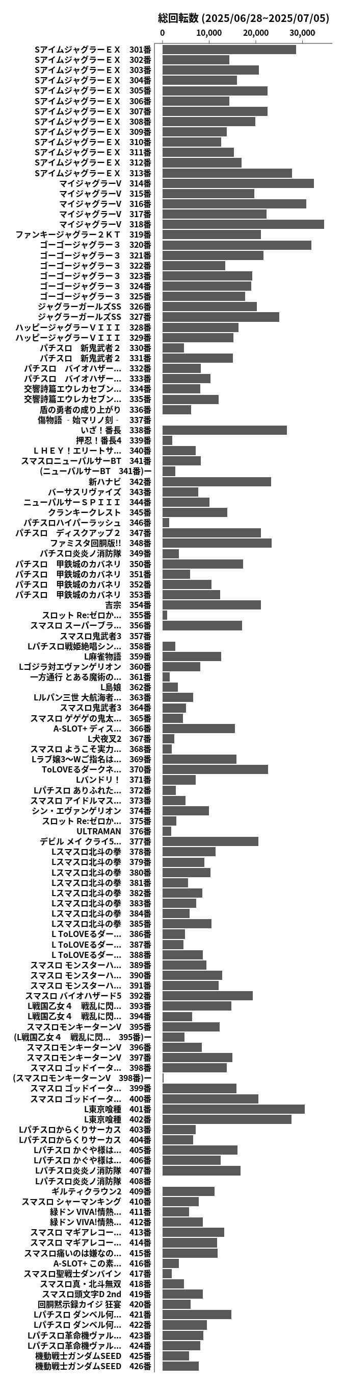 累計差枚数の画像