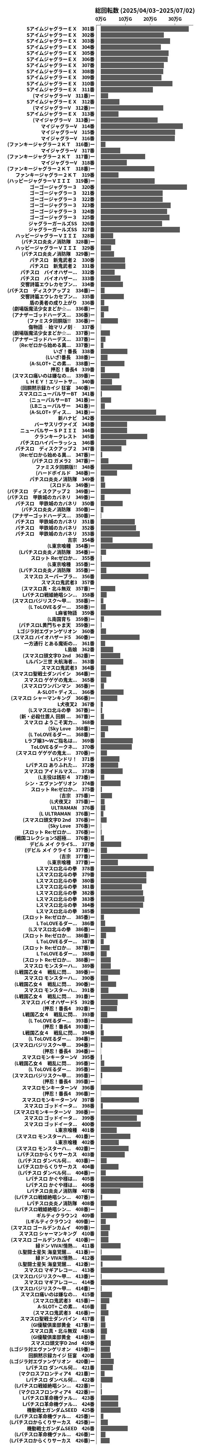 累計差枚数の画像