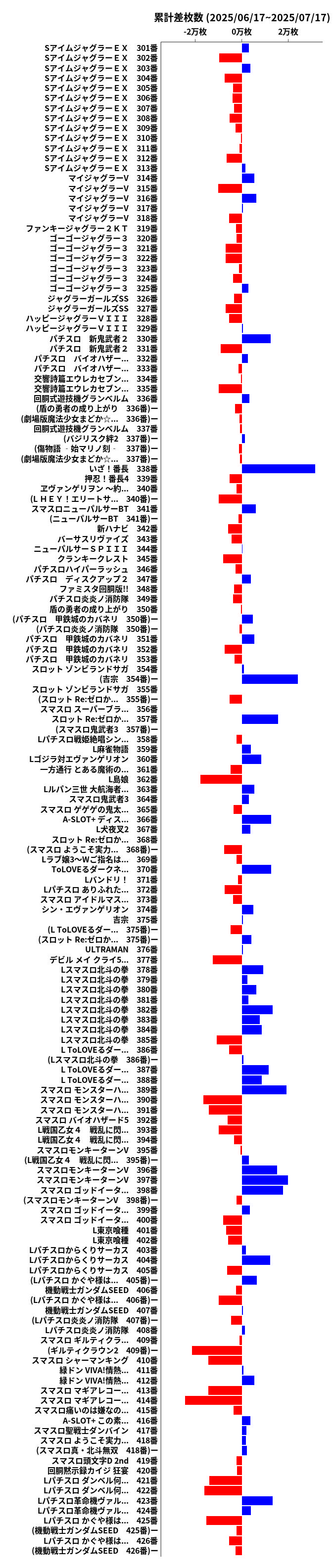 累計差枚数の画像