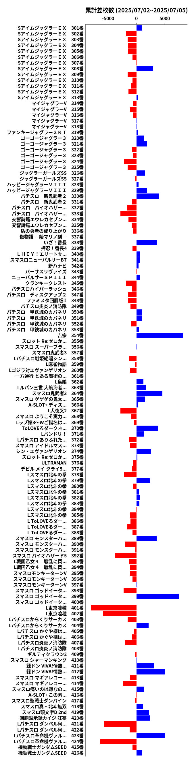 累計差枚数の画像