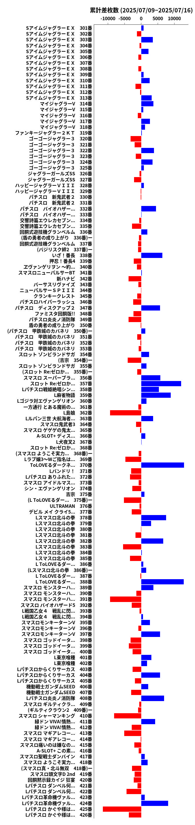 累計差枚数の画像