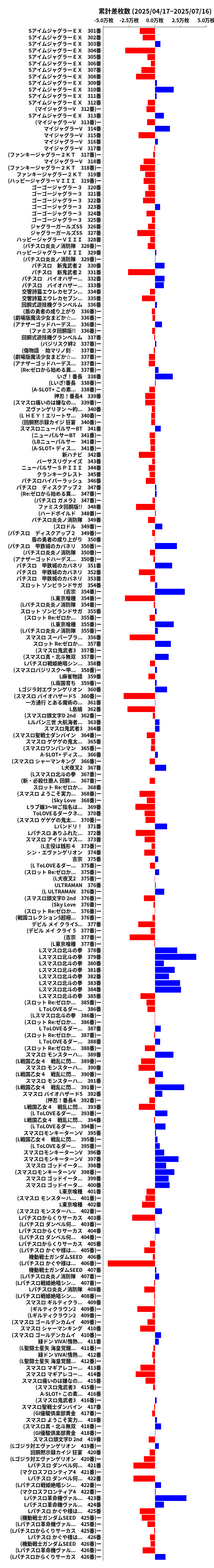 累計差枚数の画像