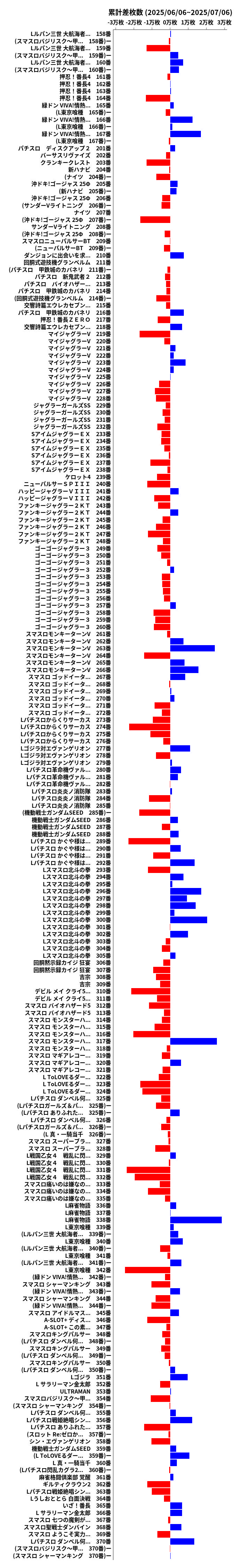 累計差枚数の画像