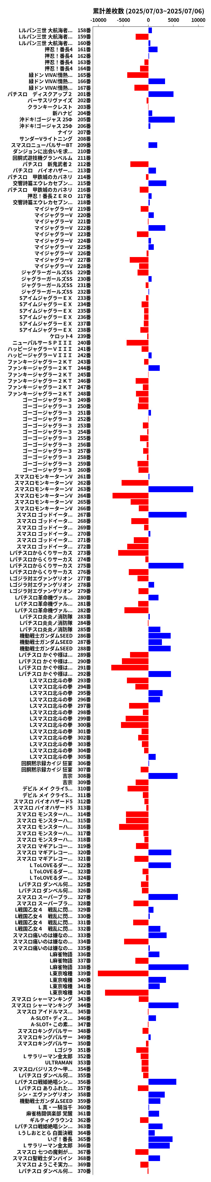 累計差枚数の画像