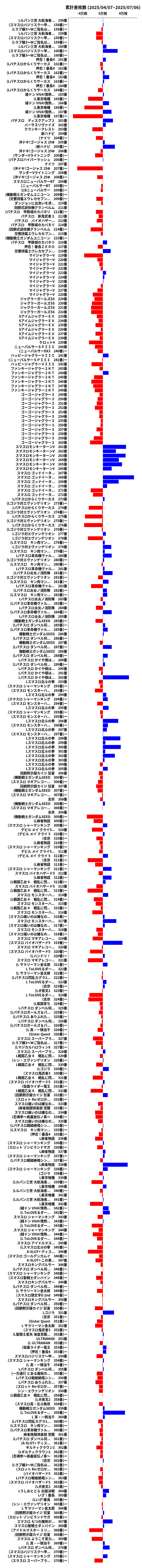 累計差枚数の画像