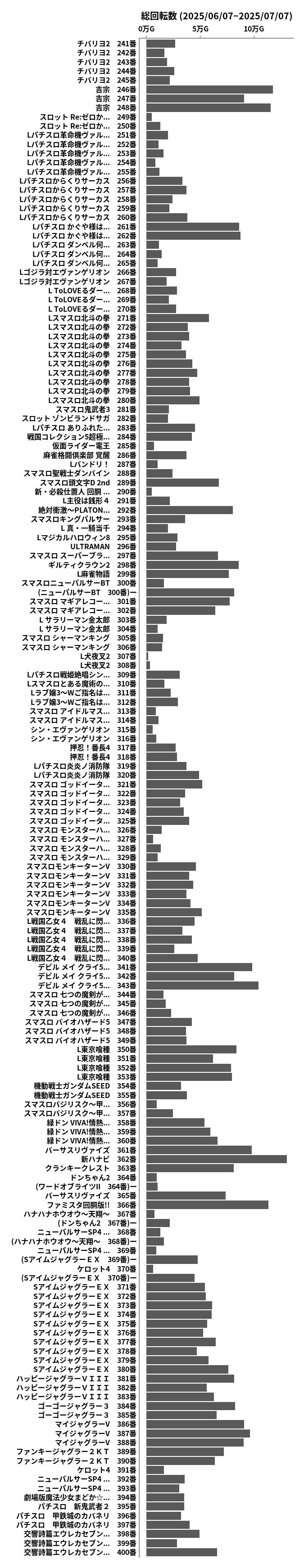 累計差枚数の画像