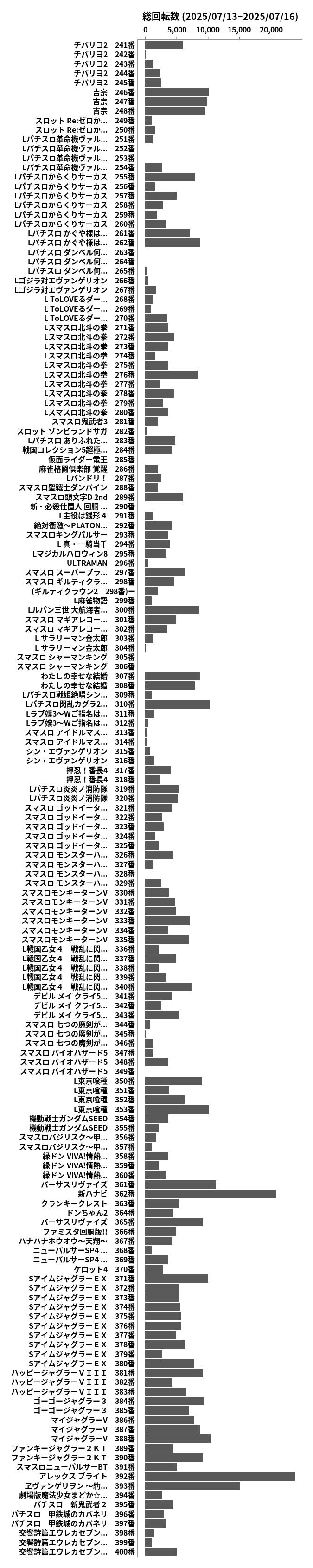 累計差枚数の画像