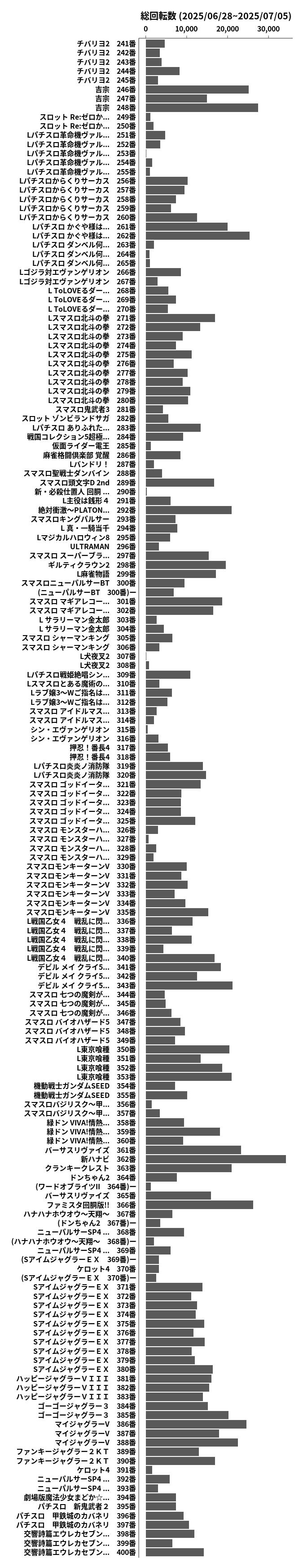 累計差枚数の画像