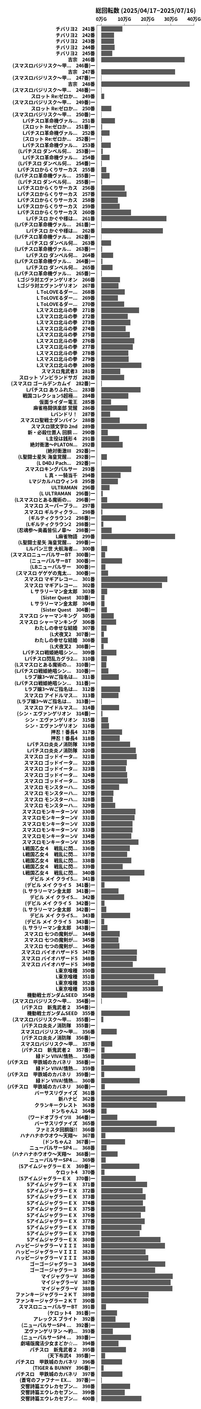 累計差枚数の画像