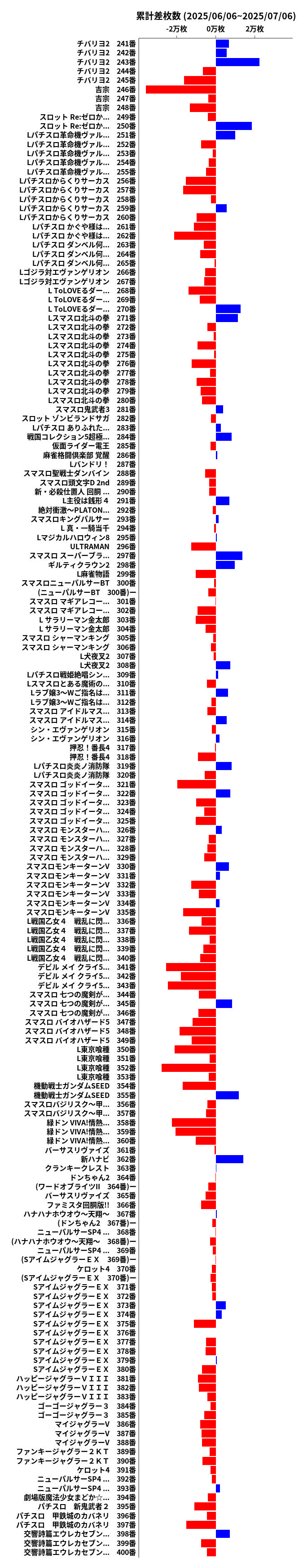 累計差枚数の画像
