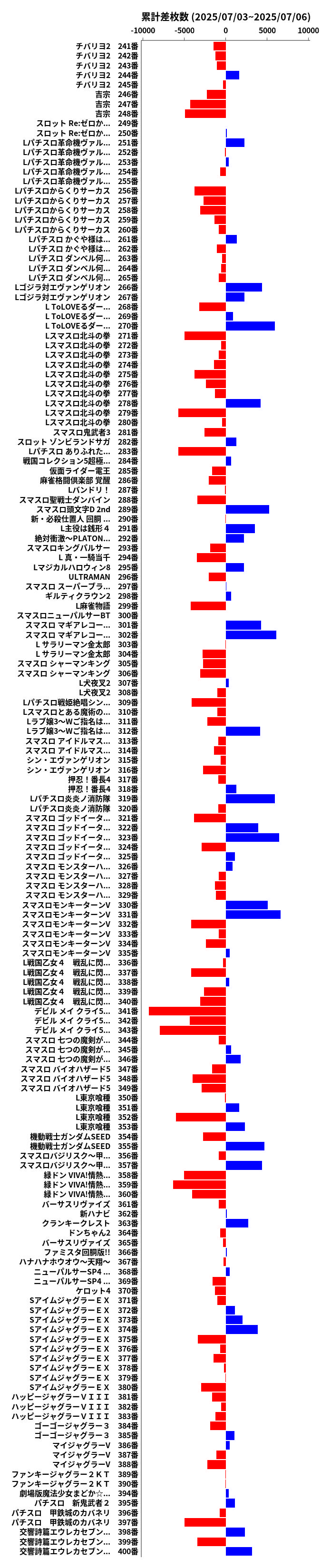 累計差枚数の画像