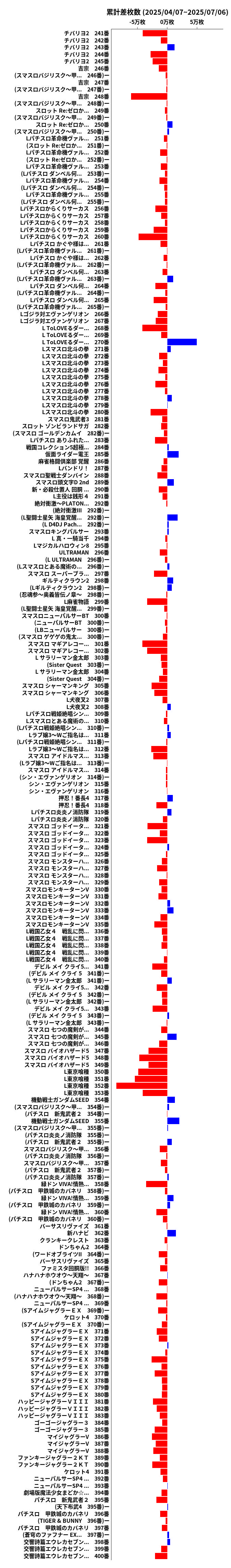 累計差枚数の画像