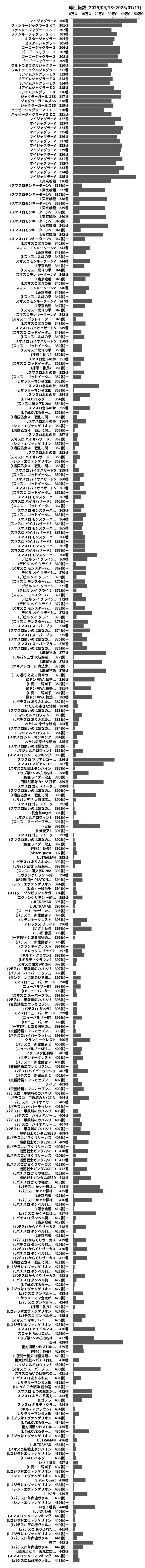 累計差枚数の画像