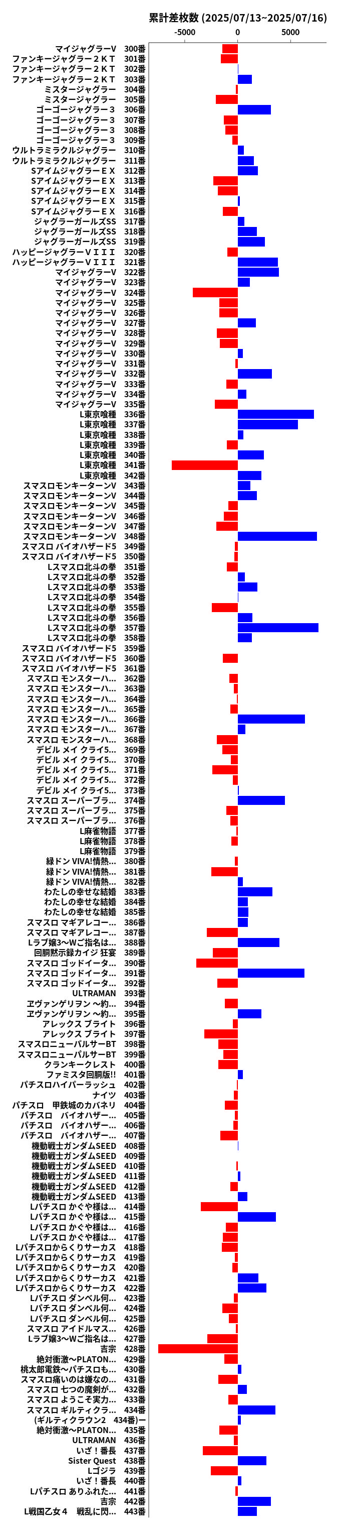 累計差枚数の画像