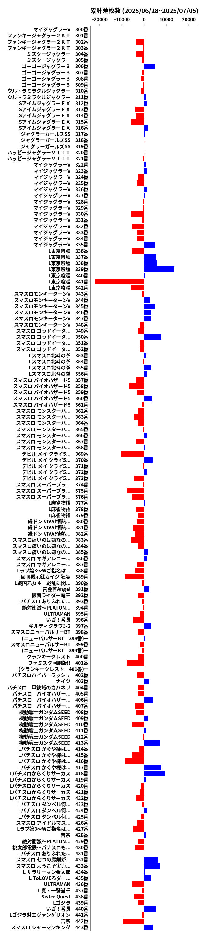 累計差枚数の画像