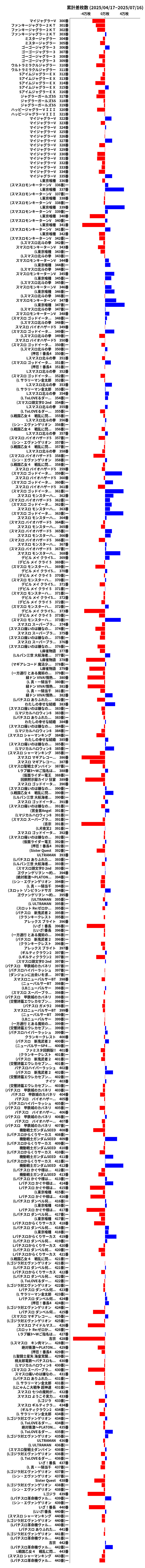 累計差枚数の画像