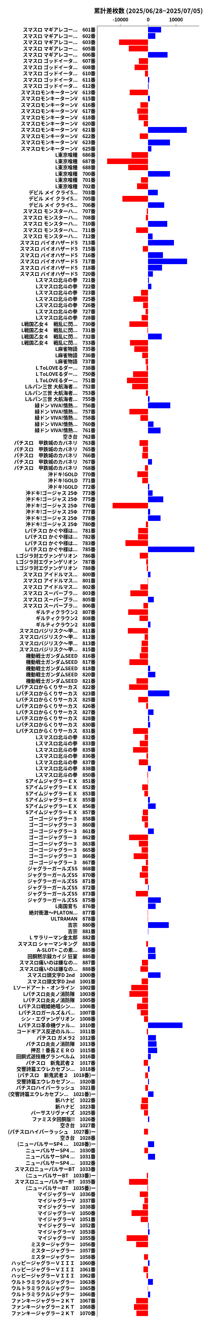 累計差枚数の画像
