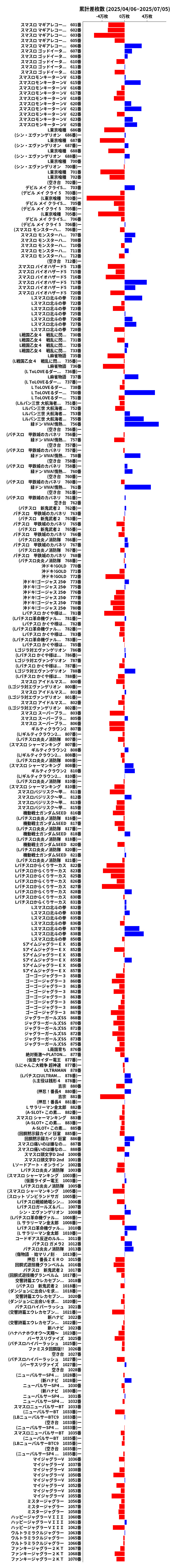 累計差枚数の画像