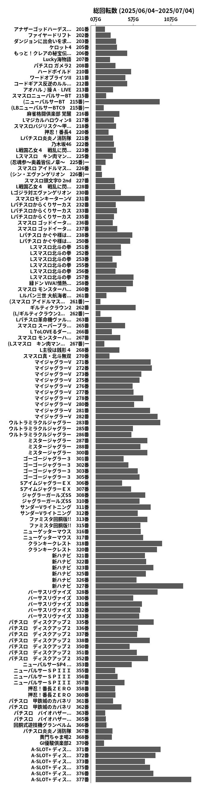 累計差枚数の画像