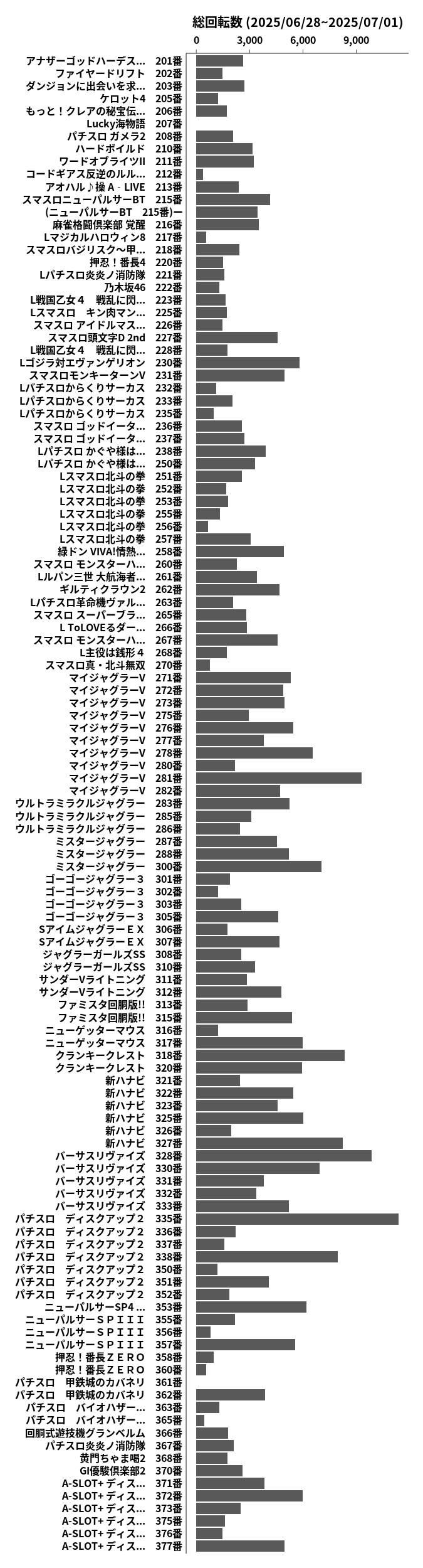 累計差枚数の画像