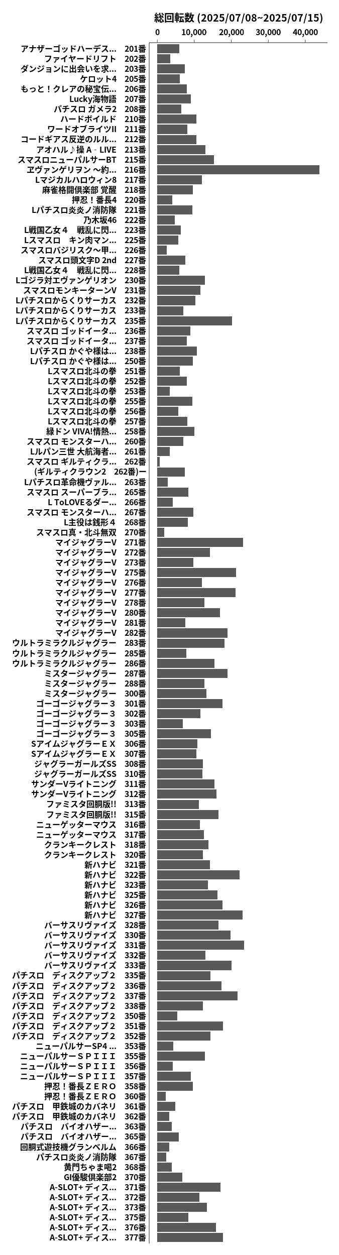 累計差枚数の画像