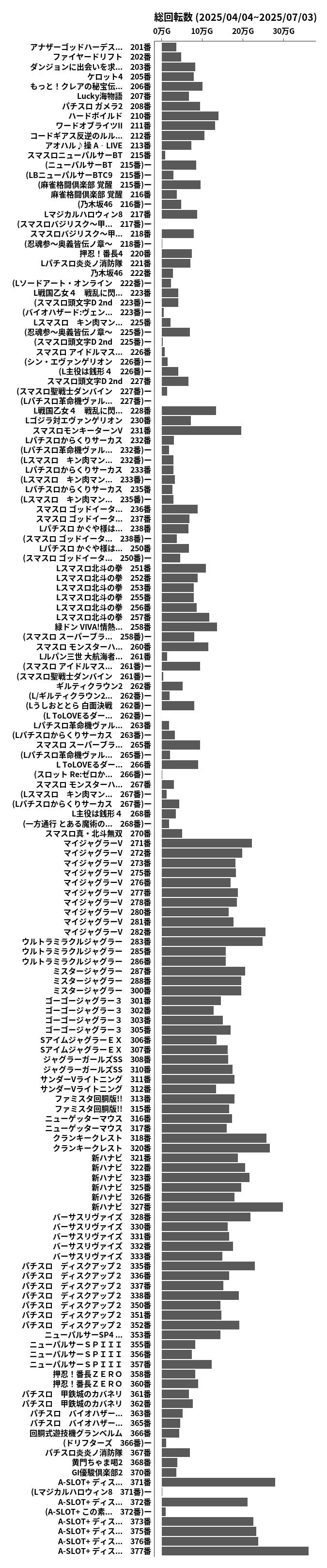 累計差枚数の画像
