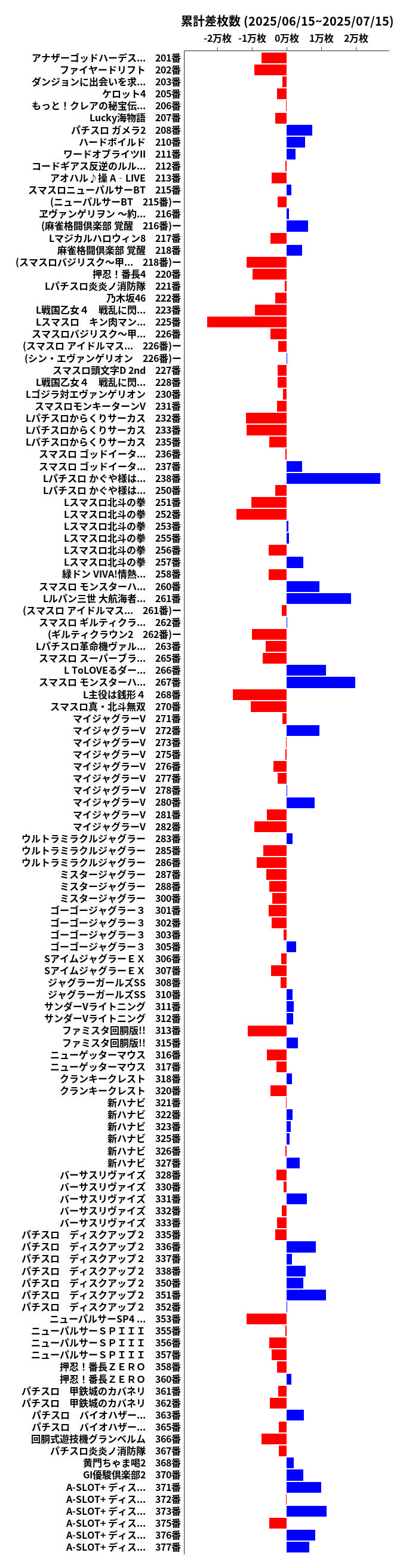 累計差枚数の画像