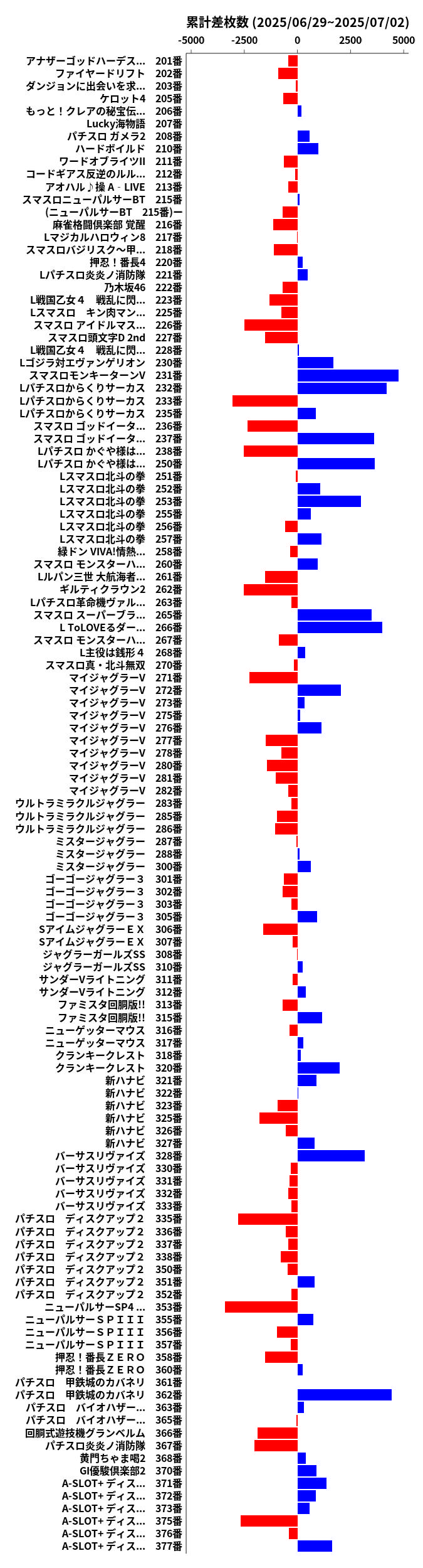 累計差枚数の画像