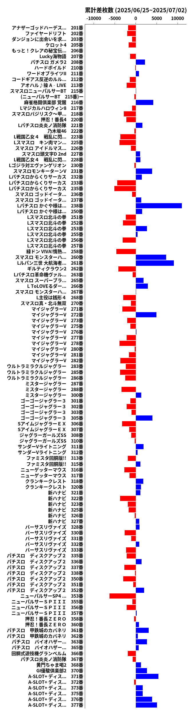 累計差枚数の画像