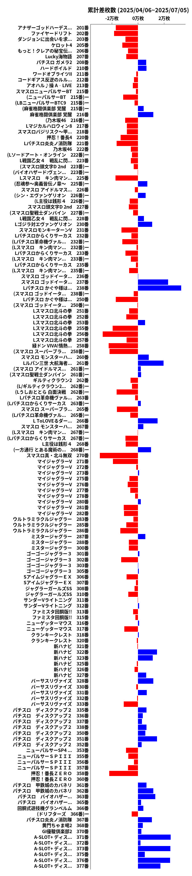 累計差枚数の画像
