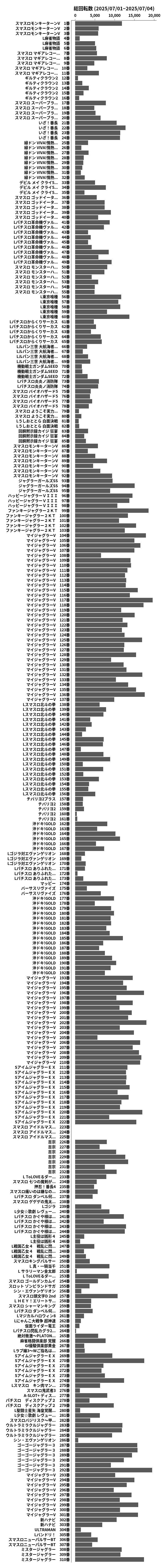 累計差枚数の画像