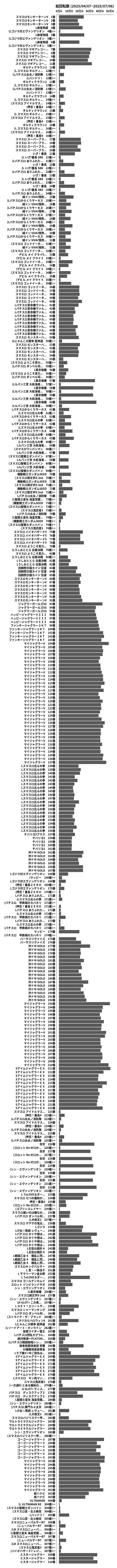 累計差枚数の画像
