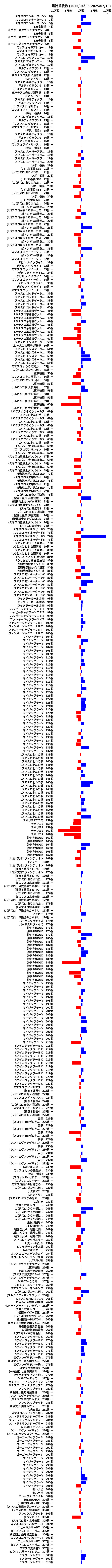 累計差枚数の画像